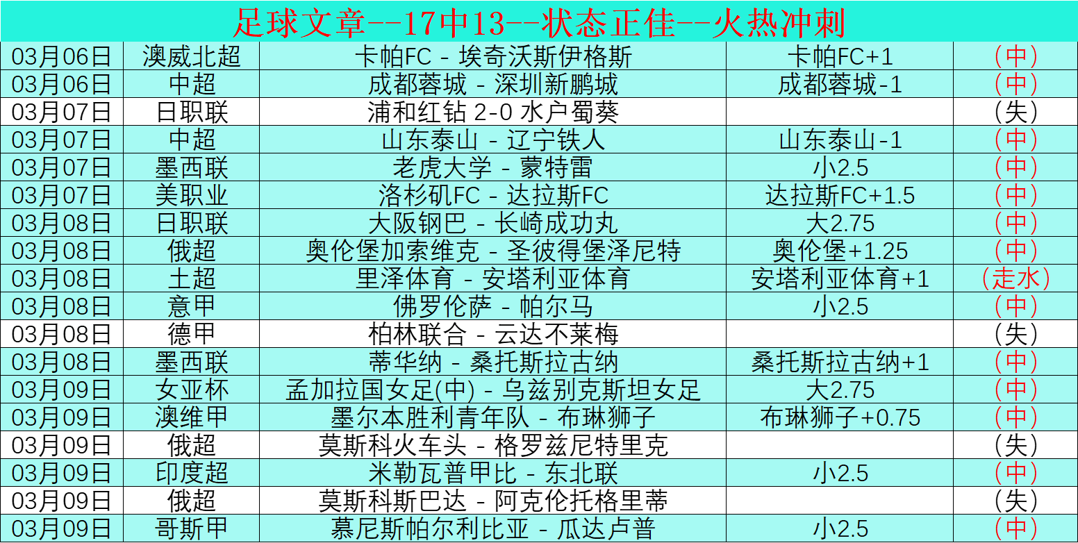 公正至上,失利非判罚,所致,广州赛马,赛程安排,赛果查询,马匹资料,赛事动态
