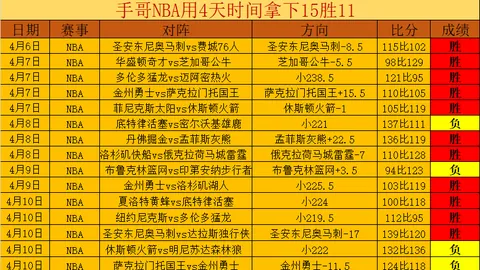 弗格替补惊艳，得分助攻全面开花，11投7中&三分8投5中，贡献22分2板1助1断